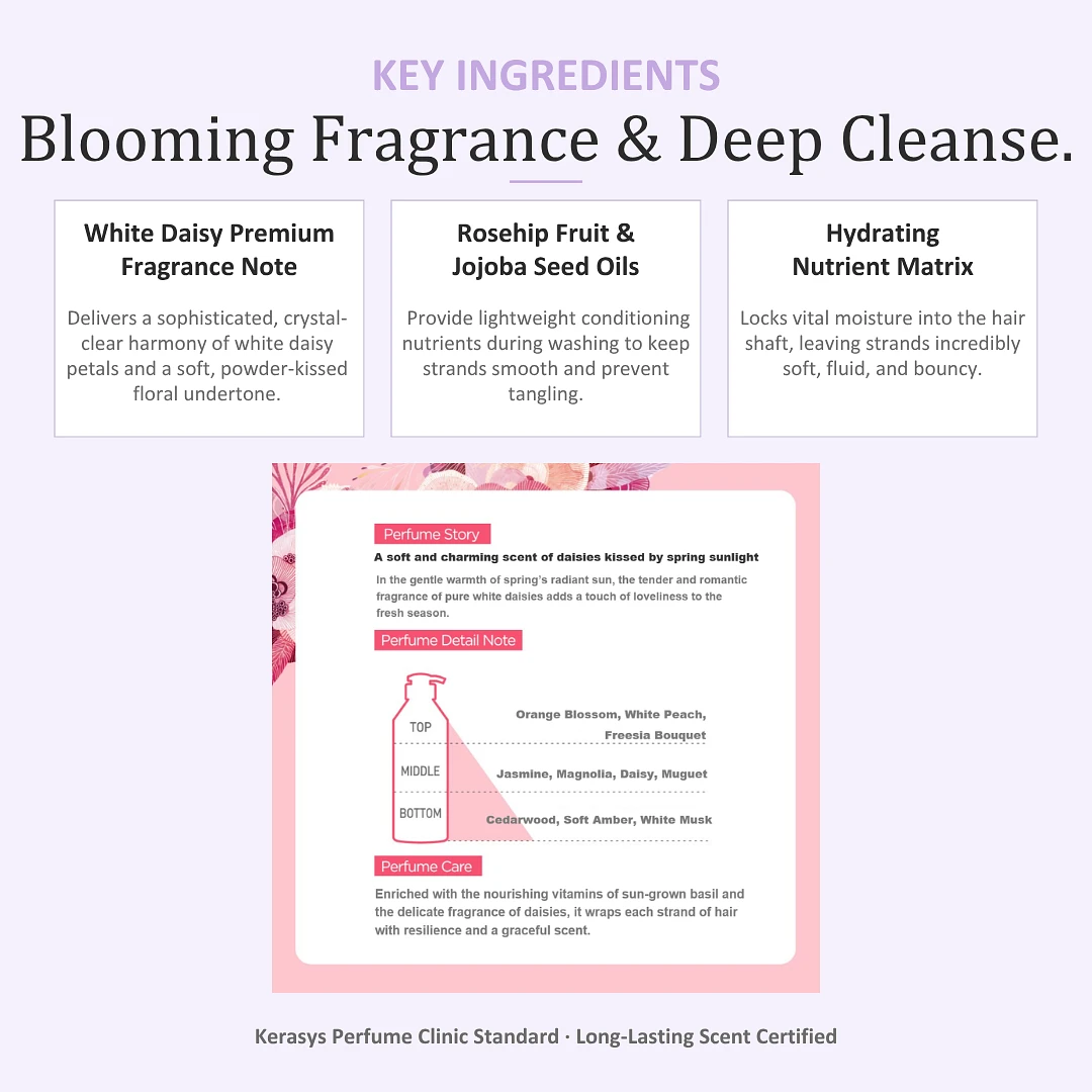 (Kerasys) Perfume Conditioner 1L - White Daisy