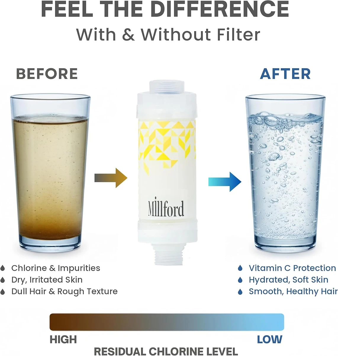 (Millford) Short Shower Head