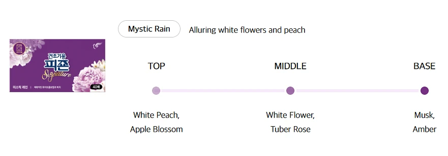 (Pigeon) Dryer sheet 40 pcs -Mystic Rain