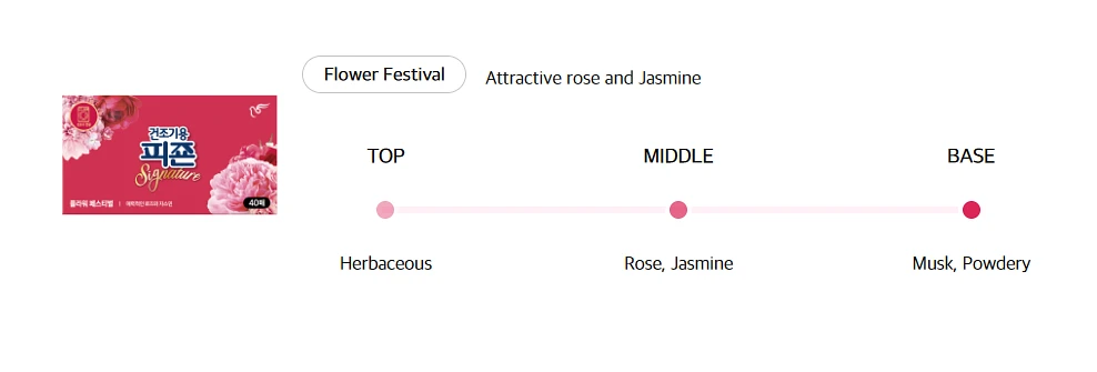 (Pigeon) Dryer sheet 40 pcs - Flower Festival