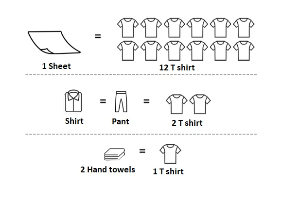 (Pigeon) Dryer sheet 40 pcs - Flower Festival