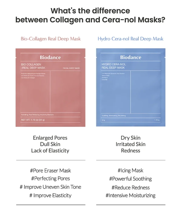 (BIODANCE) Real Deep Mask Mixed Bundle 2 Pack(8 Sheets)